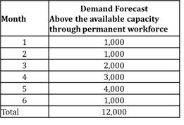 This is the same problem covered in the lecture