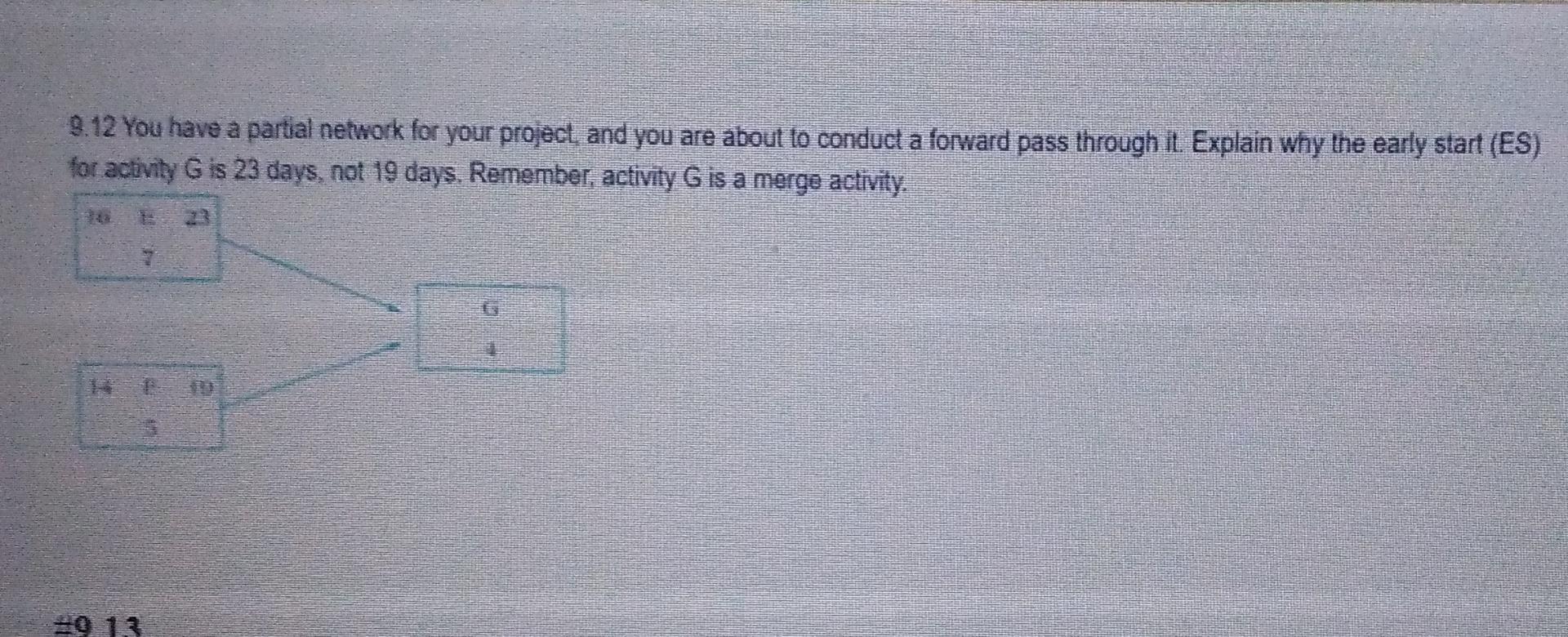 9.12 You have a partial network for your project
