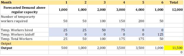 This is the same problem covered in the lecture