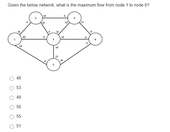 Given the below network, what is the maximum flow