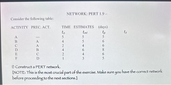 NETWORK: PERT 1.9 - Consider the following table: