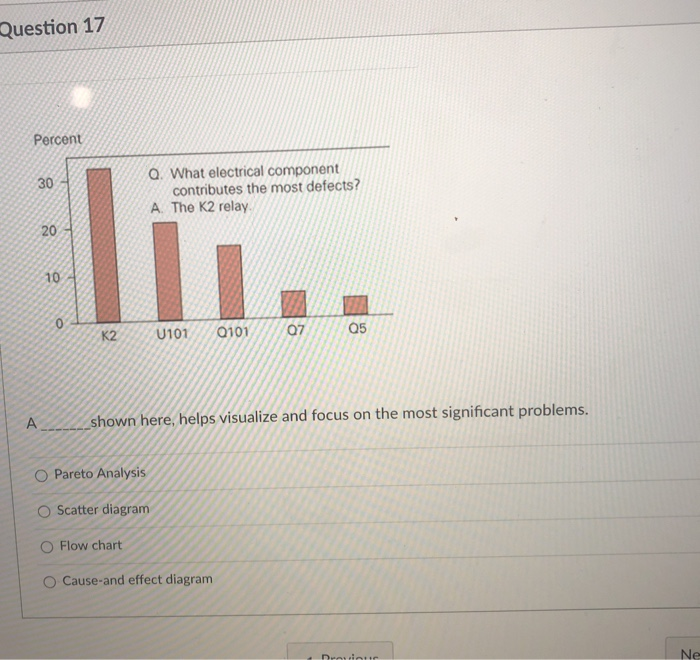 Question 17 Percent 30 Q. What electrical