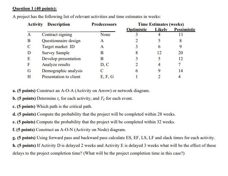 Question 1 (40 points): A project has the