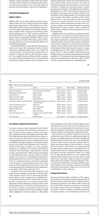 Please provide the summary of the article which