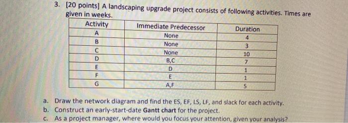 2. (20 points) A project for upgrading a