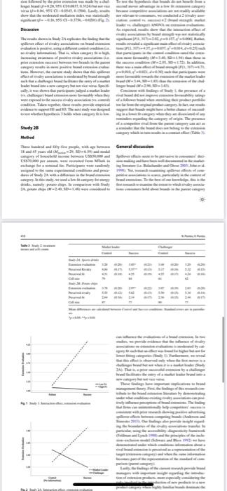 Please provide the summary of the article which