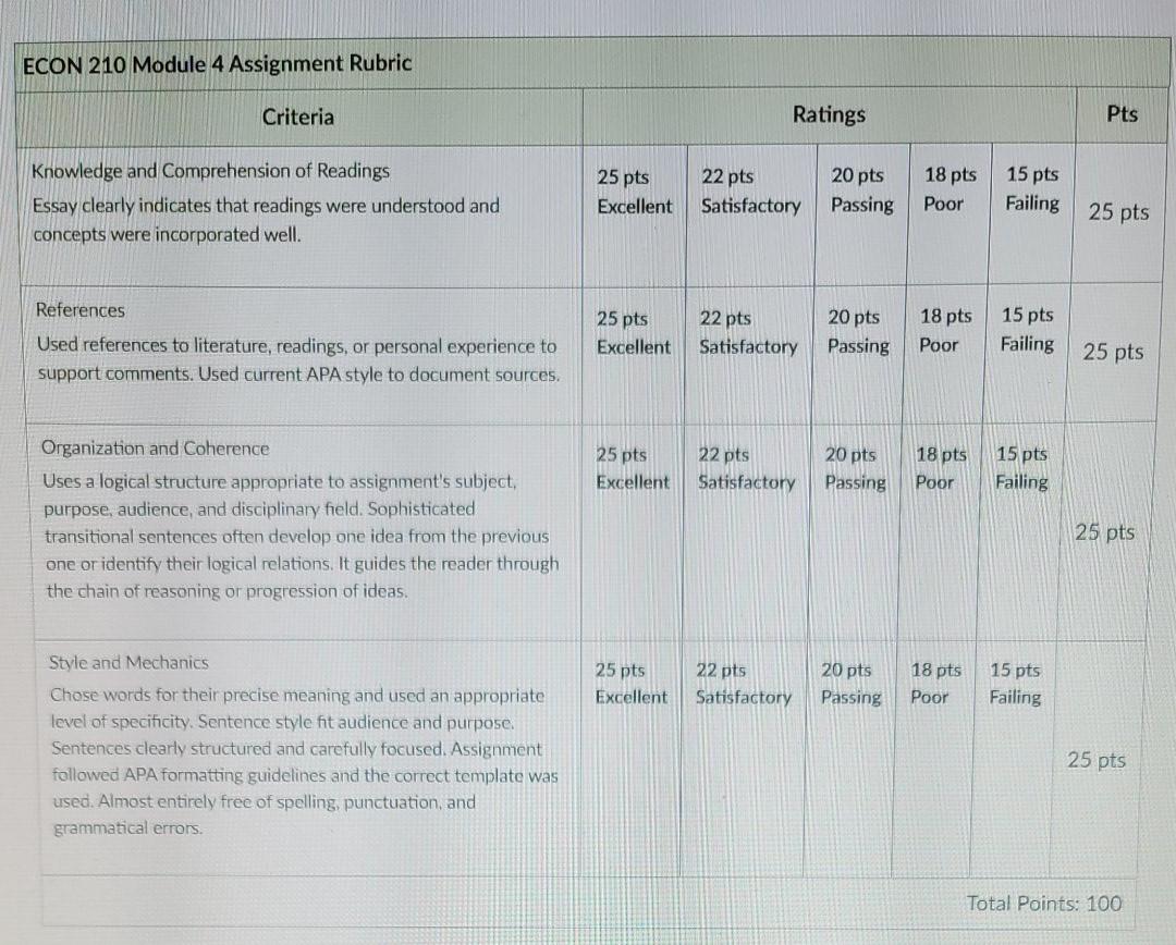 Market Structures assignment Module 4 Market
