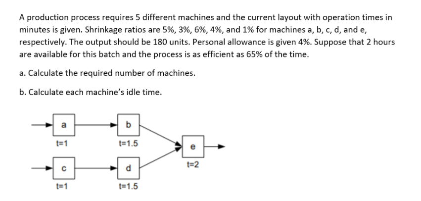 A production process requires 5 different