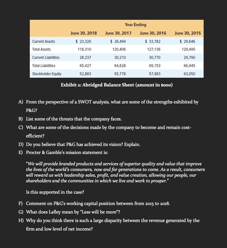 Please answer F & H F. Comment on P&Gs working