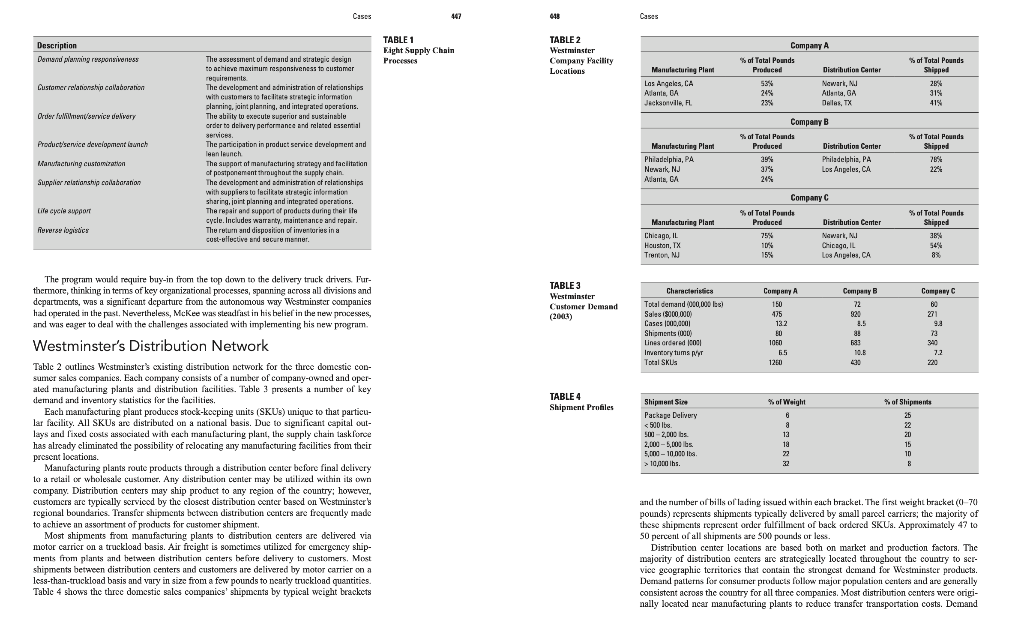 1. Evaluate the eight supply chain processes in