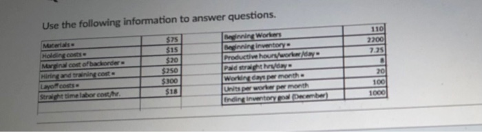 december is 12,300 materials=$75 holding