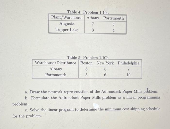 1.10 Adirondack Paper Mills, Inc. operates paper