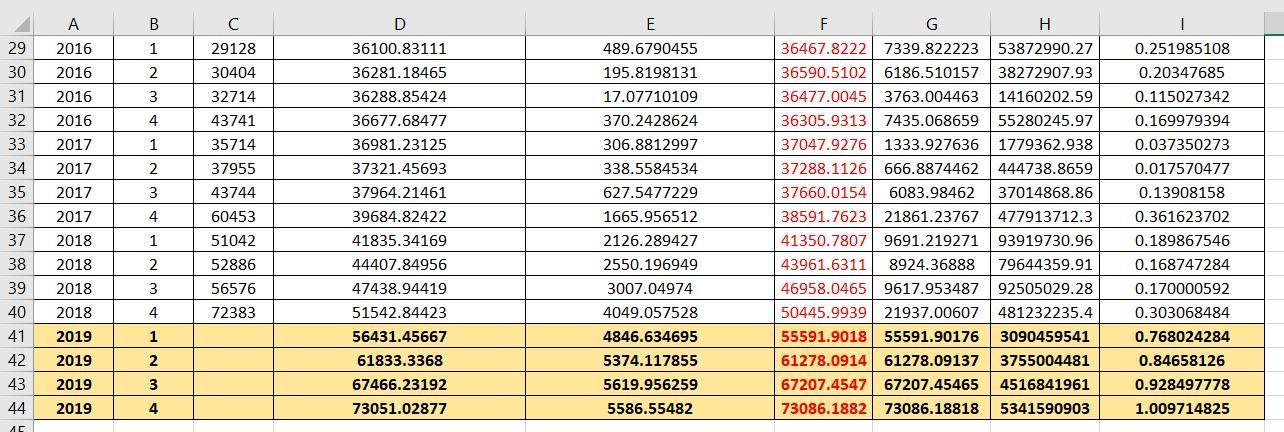 Amazon.com, Inc. was a money-losing company when