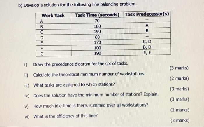 b) Develop a solution for the following line
