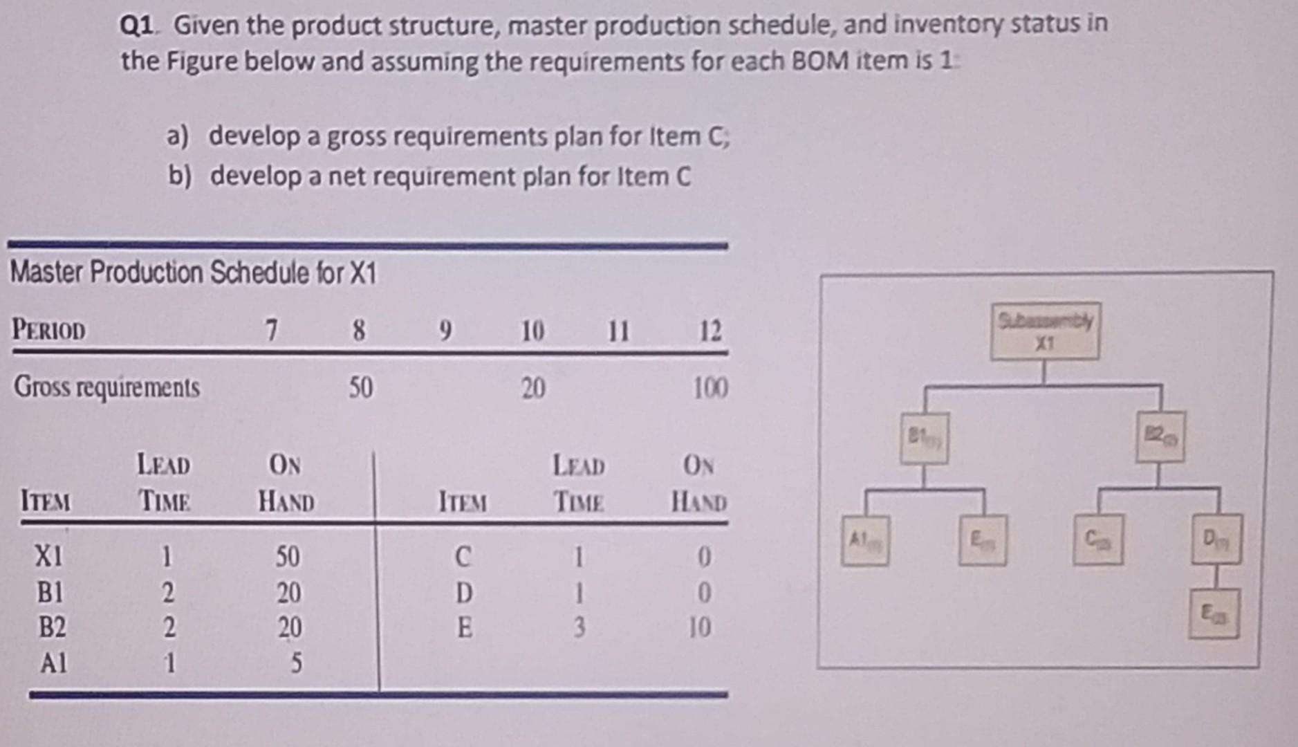 how to solve part A Q1. Given the product