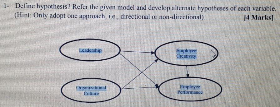 1. Define hypothesis? Refer the given model and