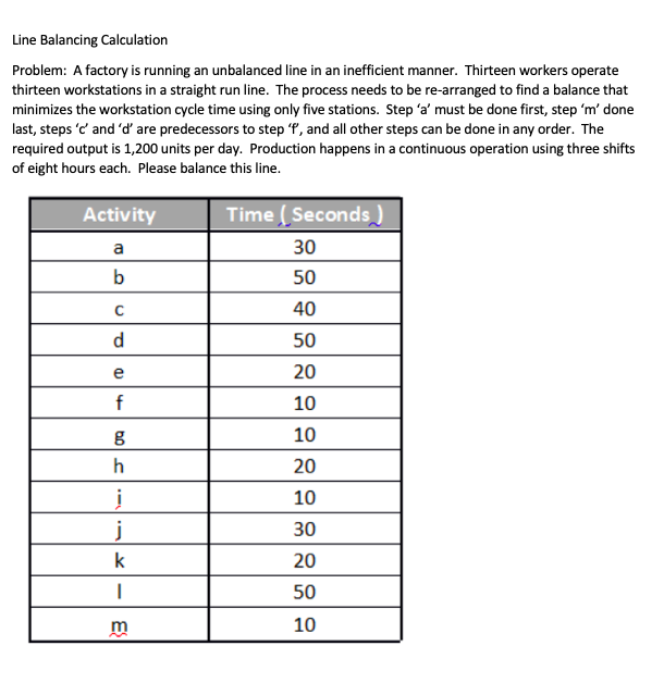 Line Balancing Calculation Problem: A factory is