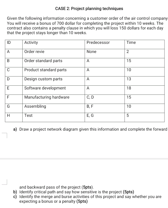 CASE 2: Project planning techniques Given the