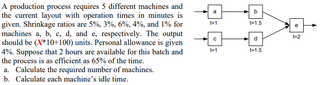 X = 5 b t=1 t=1.5 e t=2 d A production process