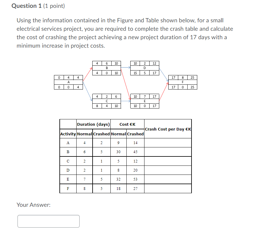 Please solve the below manually (Typed answer