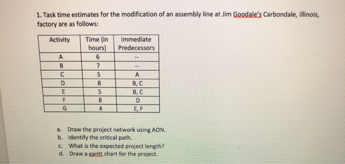 1. Task time estimates for the modification of an