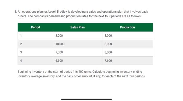 Please post solution on Excel and show formulas