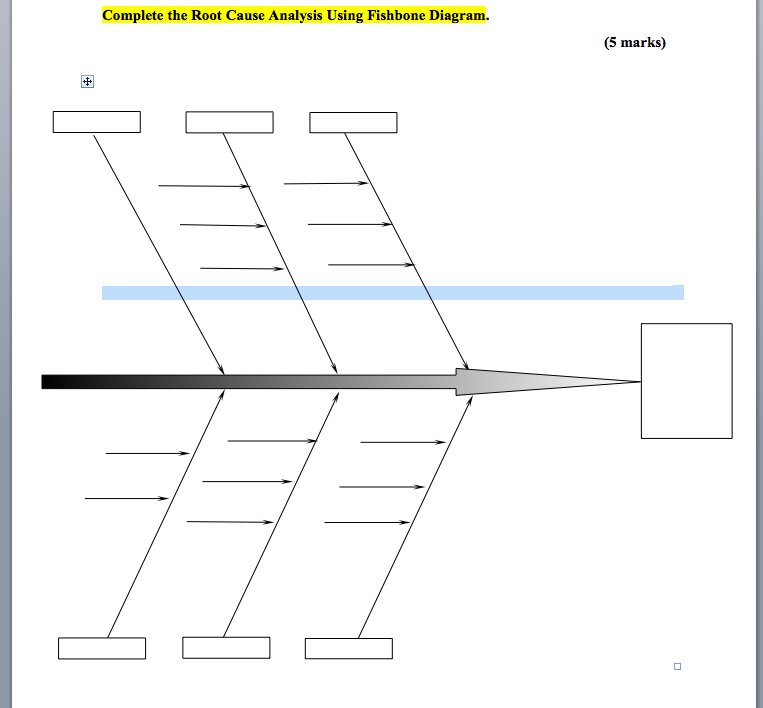Complete the Root Cause Analysis Using Fishbone