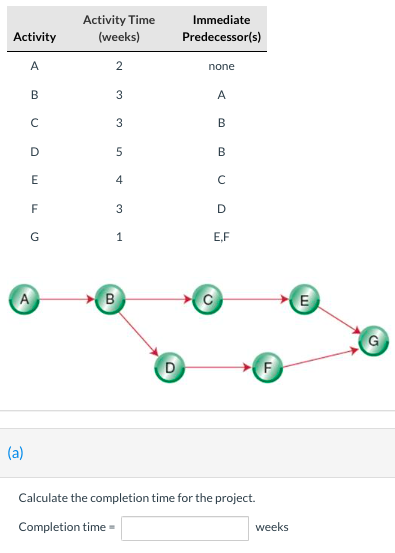 Calculate the completion time for the project.