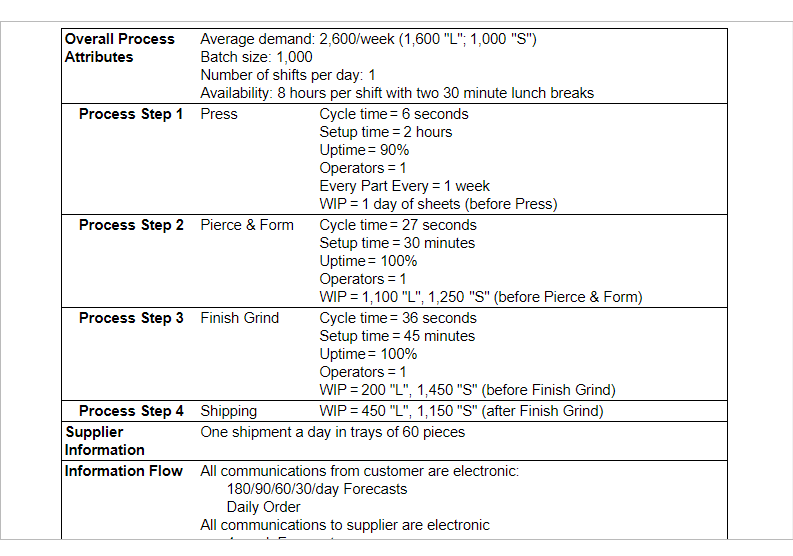 The table below provides the parameters for a new