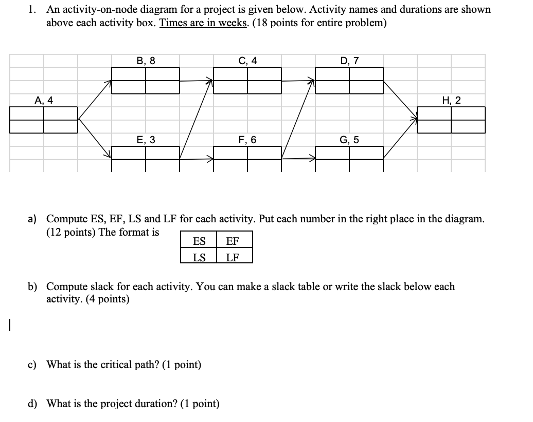 2. Use the data below to develop a Chase Plan for