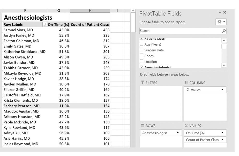 Answer the following: What is the data telling