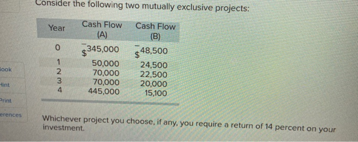 e-1 What is the profitability index for each