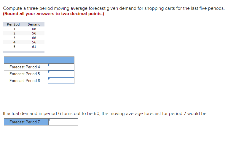 Compute a three-period moving average forecast