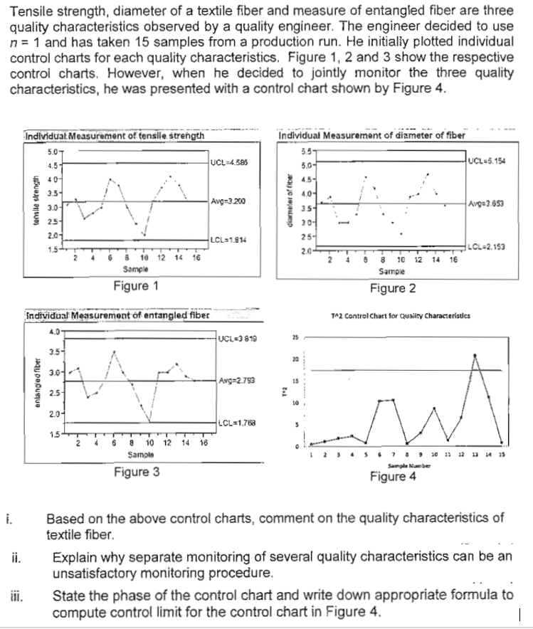 Tensile strength, diameter of a textile fiber and