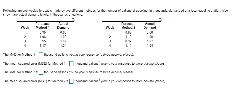 Following are two weekly forecasts made by two