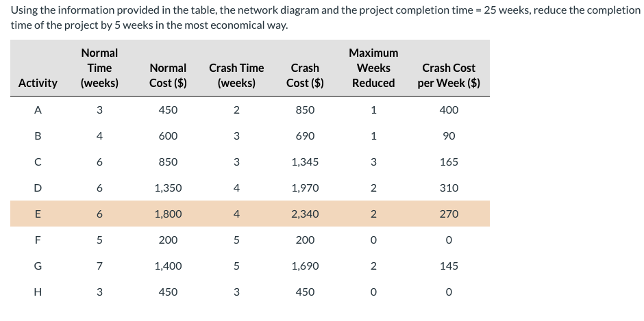 Using the information provided in the table, the