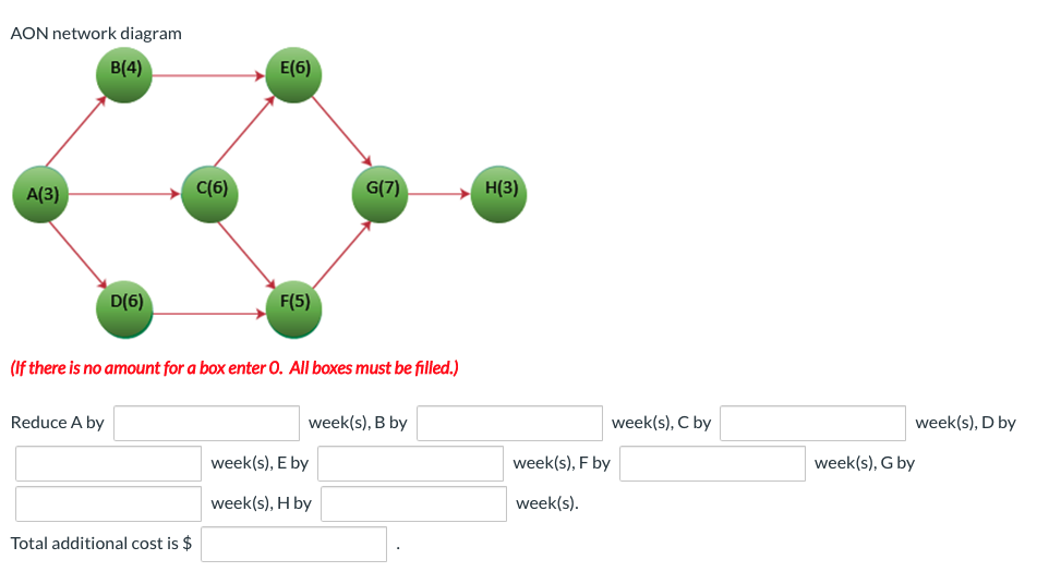Using the information provided in the table, the