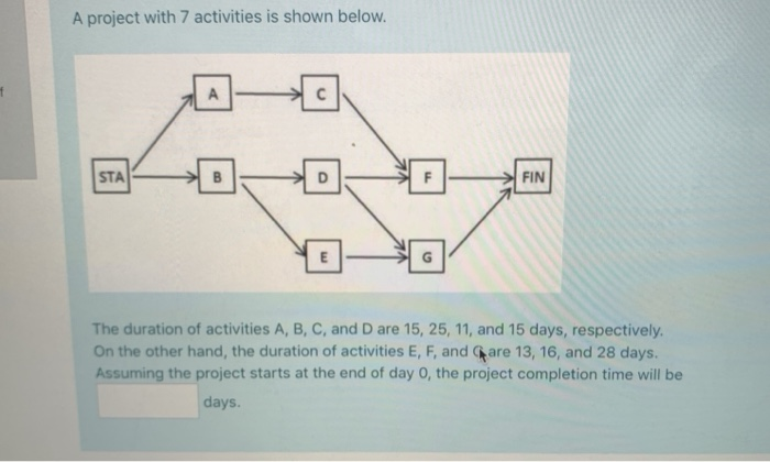 A project with 7 activities is shown below. A STA