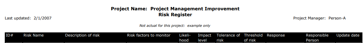 Question 1. Formulate a Simple Quality Management