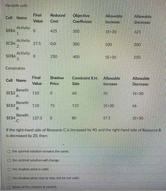 Variable cells Cell Name $B$6 $C$6 2 $D$63 Final
