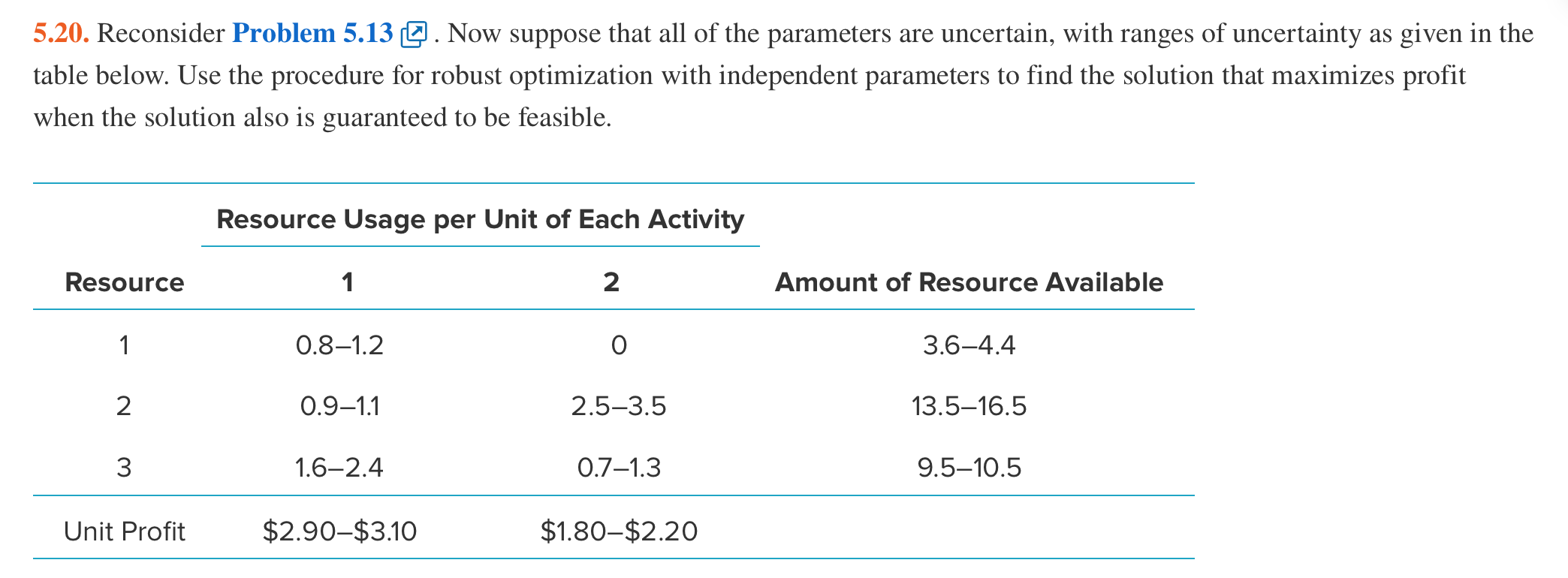 How is this problem done in excel? D 5.12.