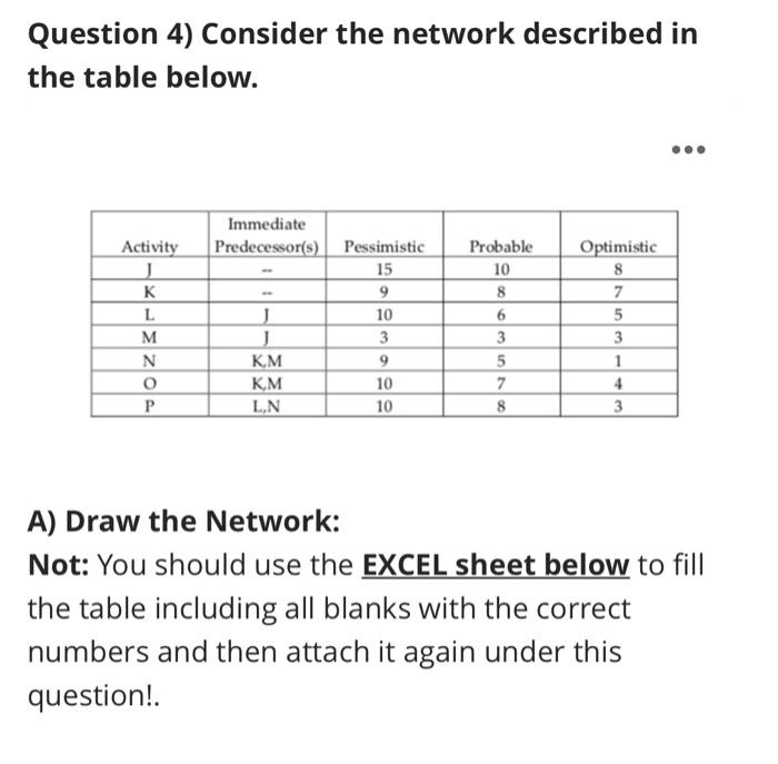 Question 4) Consider the network described in the