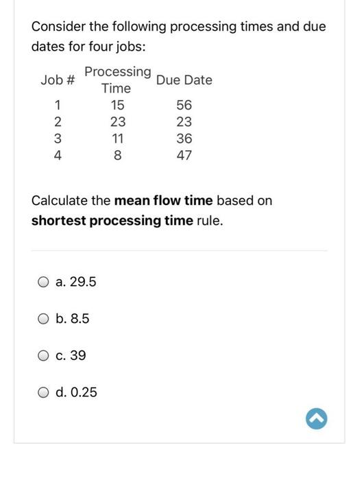 Consider the following processing times and due