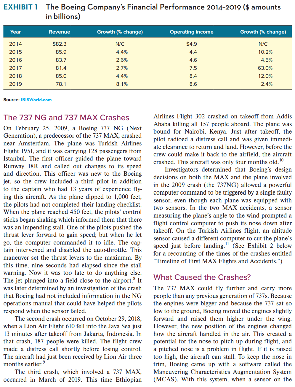 Does it seem that Boeing has made a commitment to