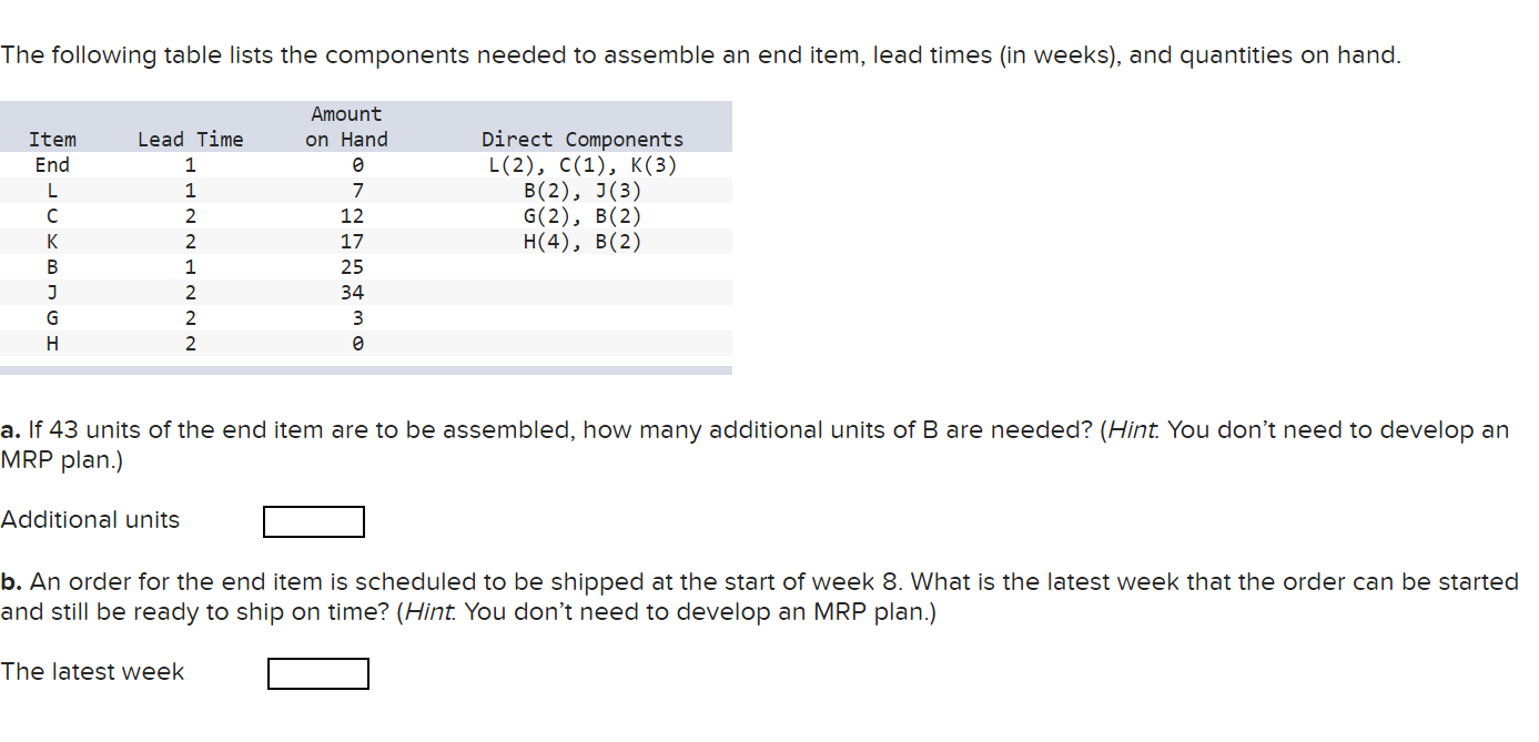 The following table lists the components needed