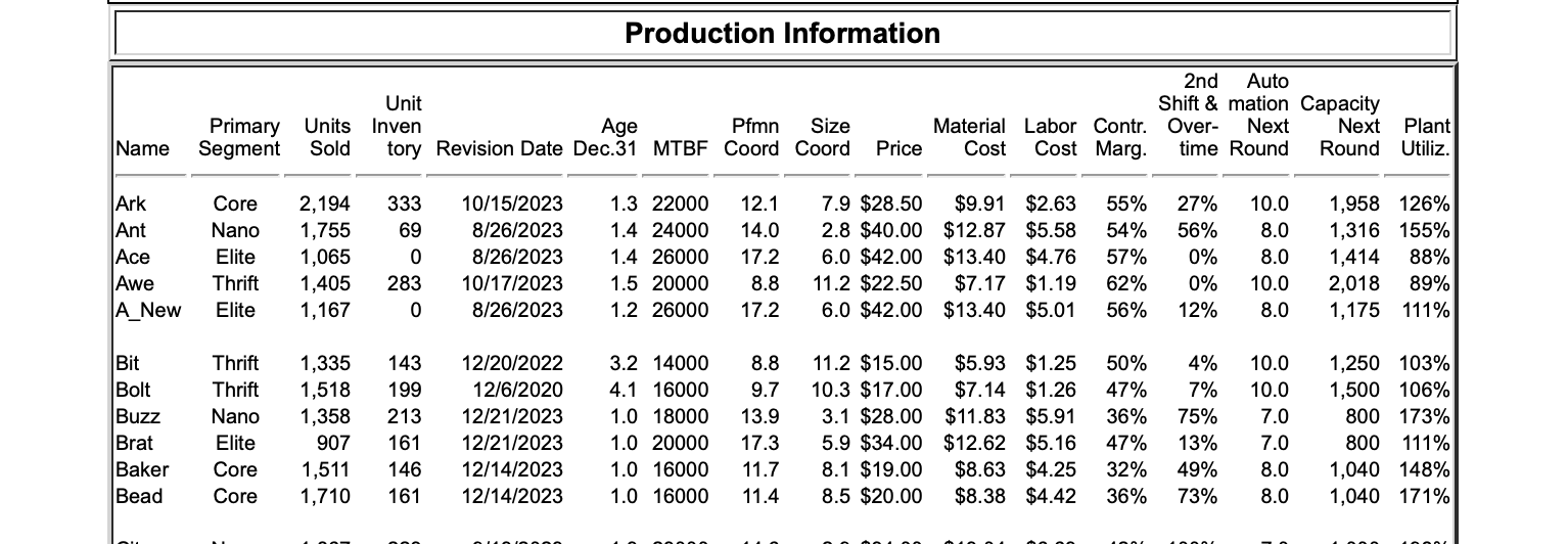 The Baldwin company wants to decrease its plant