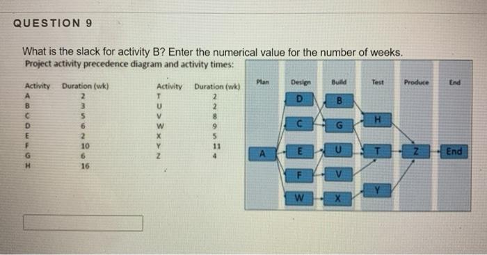 QUESTION 9 What is the slack for activity B?