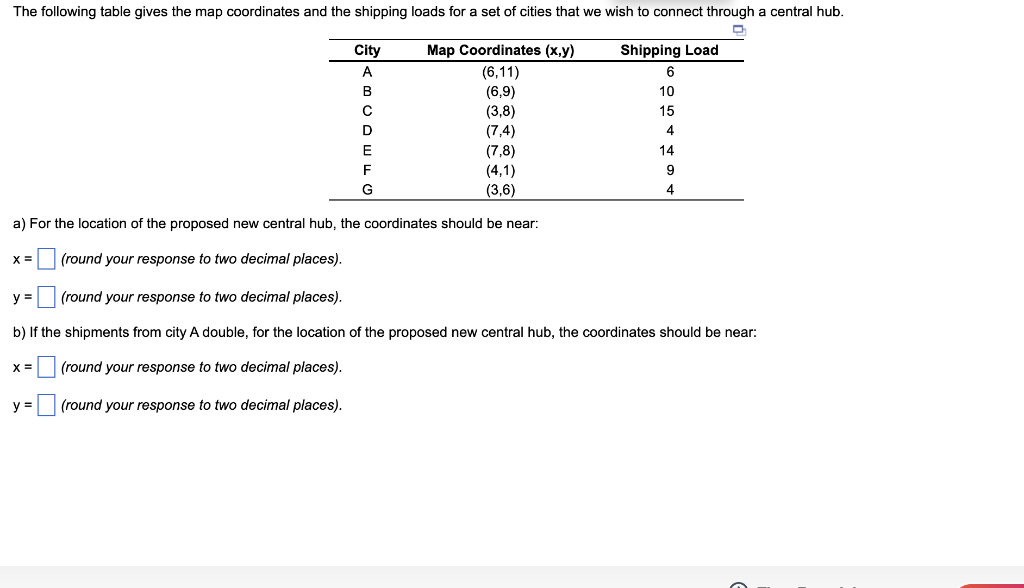 The following table gives the map coordinates and