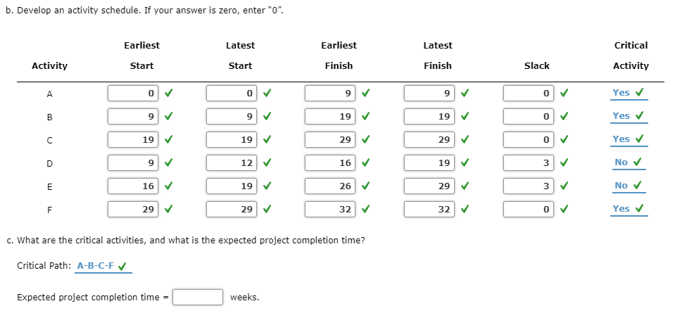 Office Automation, Inc., developed a proposal for
