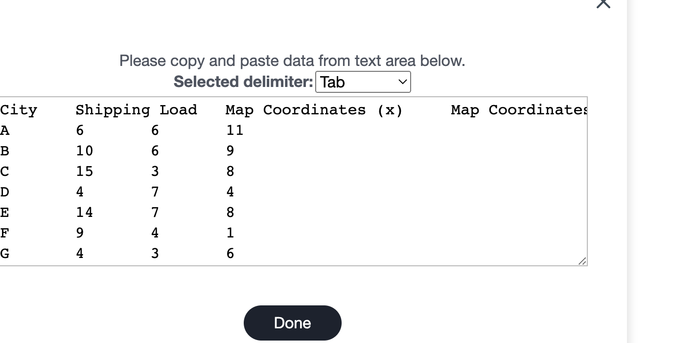 The following table gives the map coordinates and